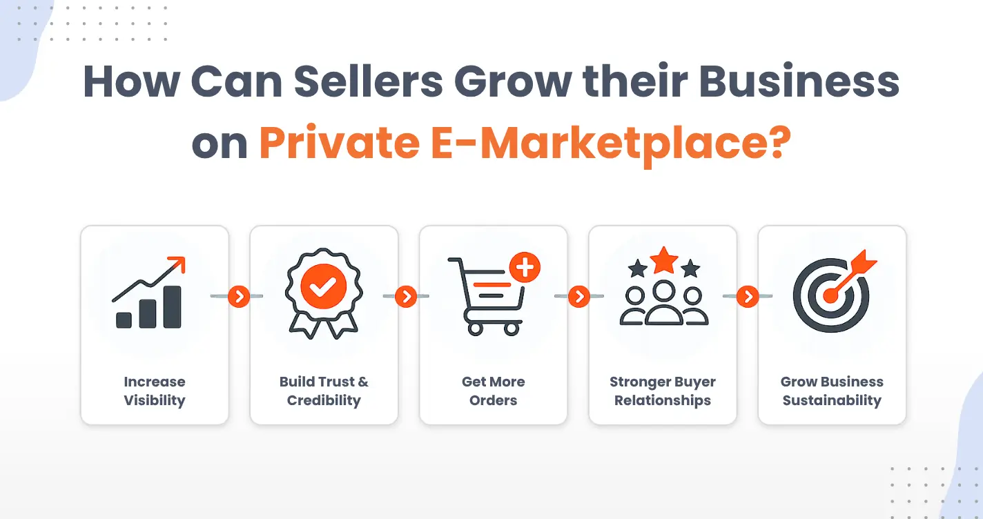 How Can Sellers Grow Their Business on Private E-Marketplace(PEM)? — PEM - Private E-Marketplace blog