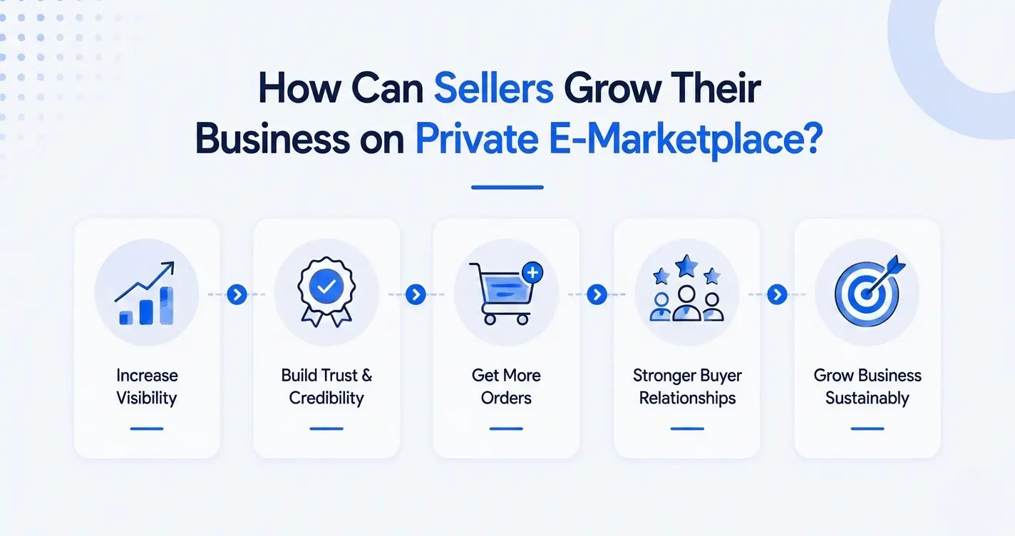 How Can Sellers Grow Their Business on Private E-Marketplace(PEM)?